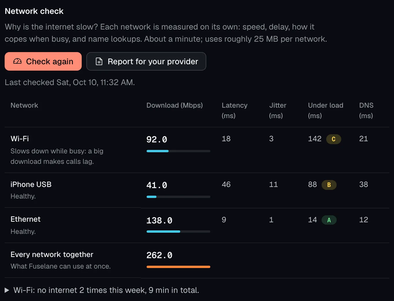 A network check in Fuselane: download speed, delay, jitter, lag under load with a grade, and name lookups for Wi-Fi, iPhone USB and Ethernet, then all of them together.
